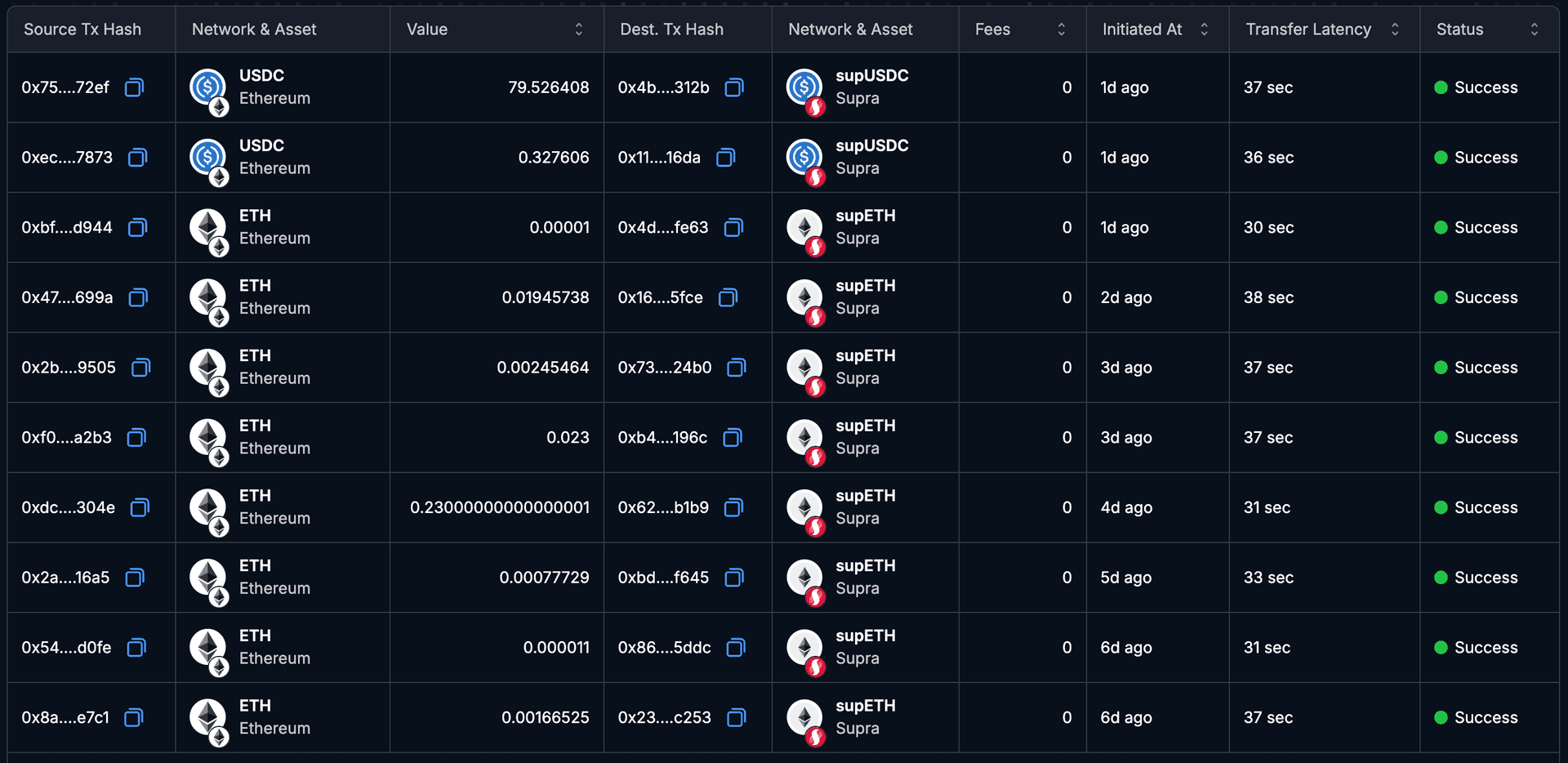 SupraNova: Secure, Seamless, and Bridgeless Cross-Chain Transfers