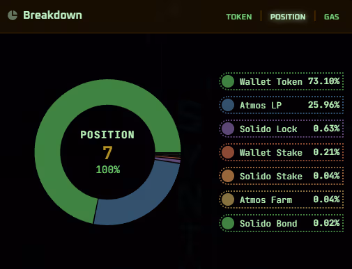 SynthWav watchlist interface on Supra