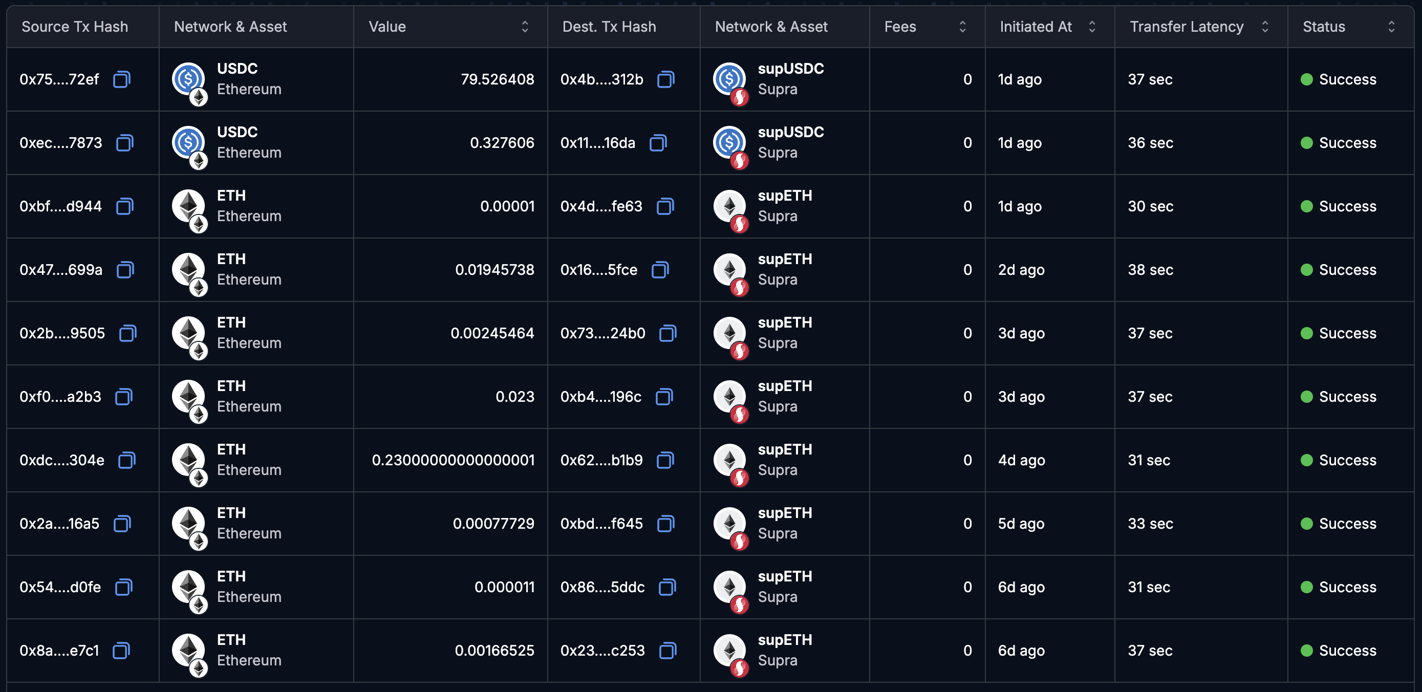 SupraNova: Secure, Seamless, and Bridgeless Cross-Chain Transfers